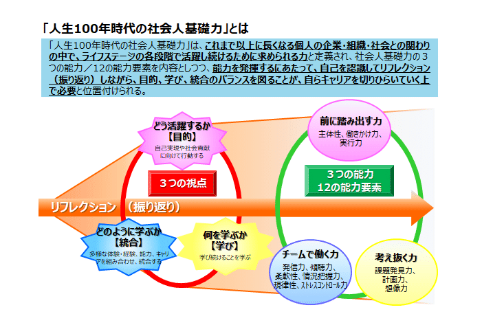 100年時代