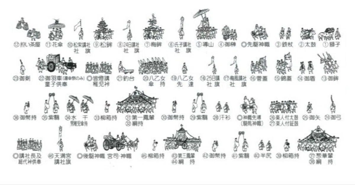 北野天満宮 瑞饋祭、2024年は菅蓋（かんがい）を担当｜佐原 誠