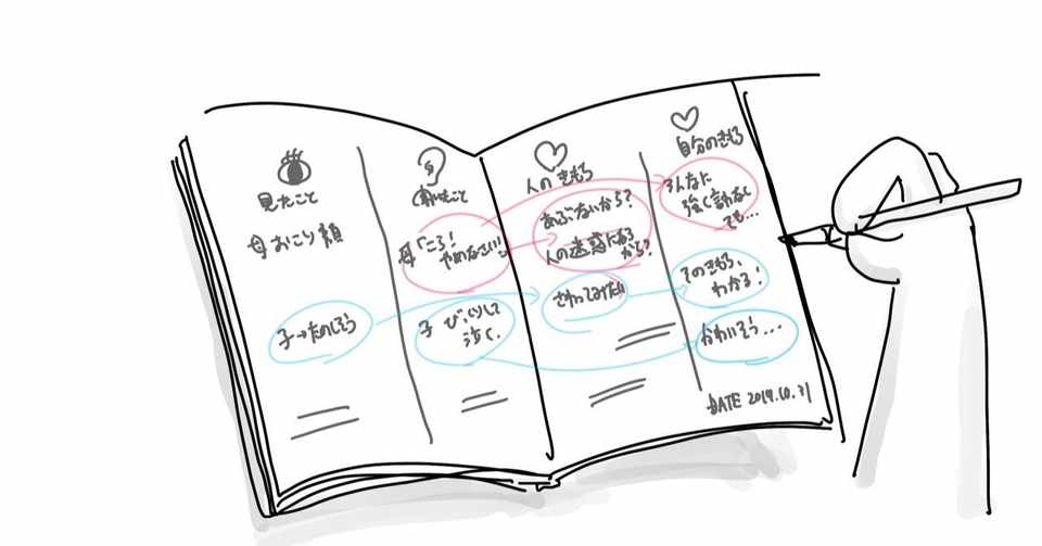 察しと思いやり に必要な 観察 の練習方法 臼井 隆志 ワークショップデザイン Note