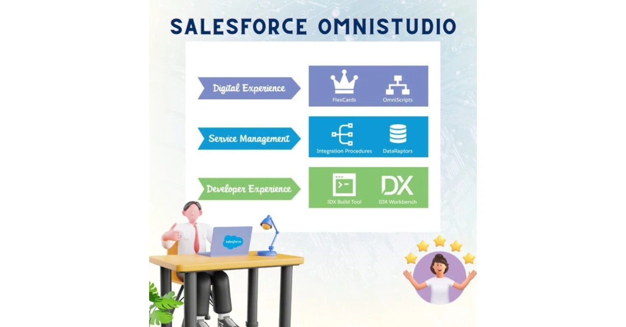 OmniStudio seems to be hot in the US｜Yumiko Otsuka