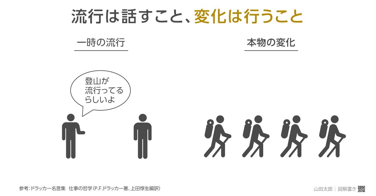 図解632 流行は話すこと 変化は行うこと 山田太郎 図解描き Note