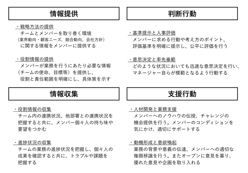 アチーブメント ウォボルディング博士のリードマネジメント実践プログラム-