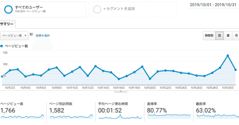 2019年10月収益報告