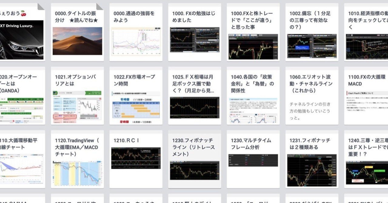 ちぇりおうの Fx Technical 情報館19 サイトを公開します ちぇりおう Note