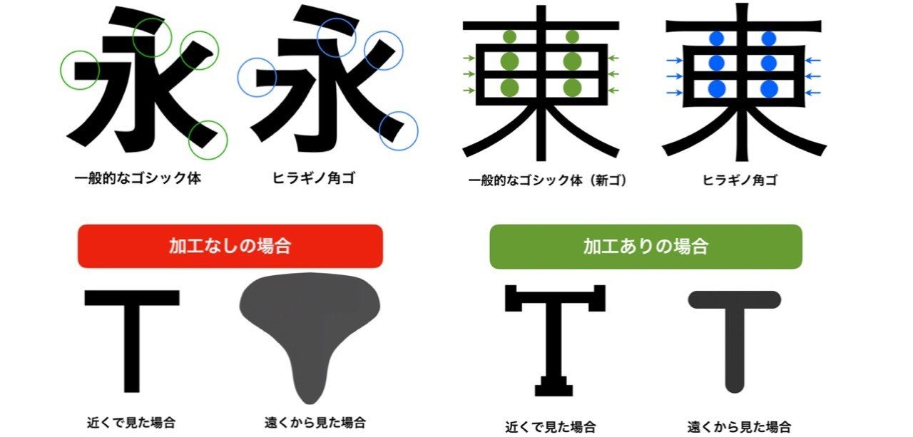 なぜ ヒラギノ角ゴ は美しいか みさきんぎょ Note