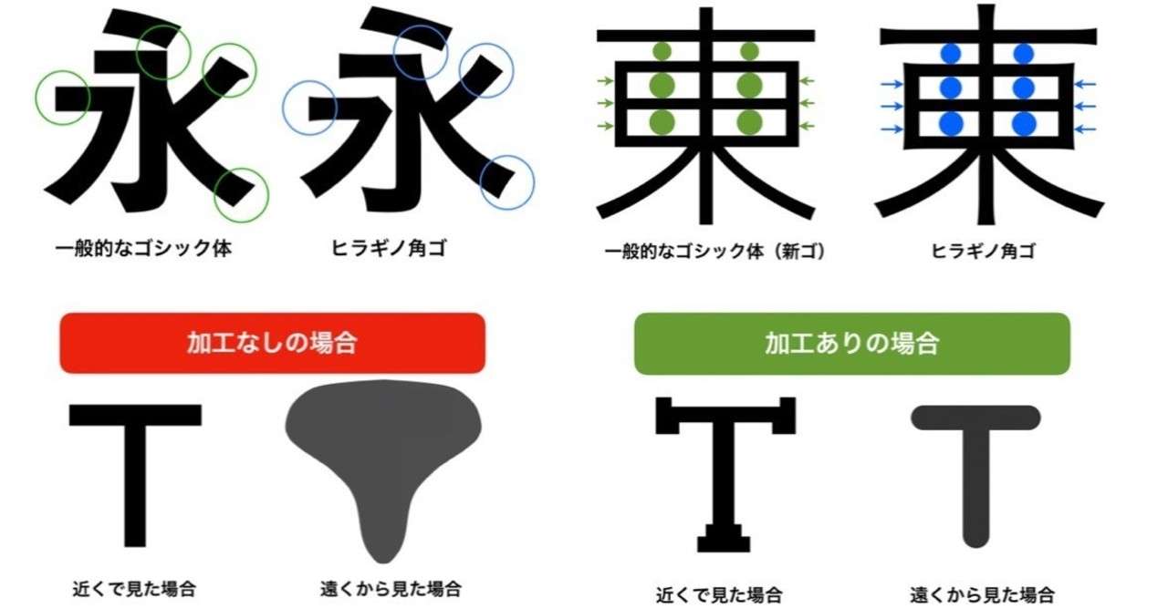 なぜ ヒラギノ角ゴ は美しいか みさきんぎょ Note