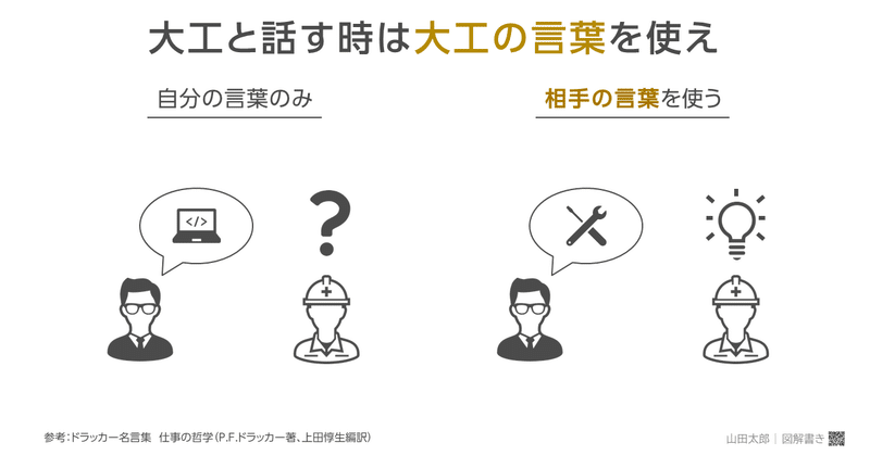 図解679 大工と話す時は 大工の言葉 を使え 山田太郎 図解描き Note