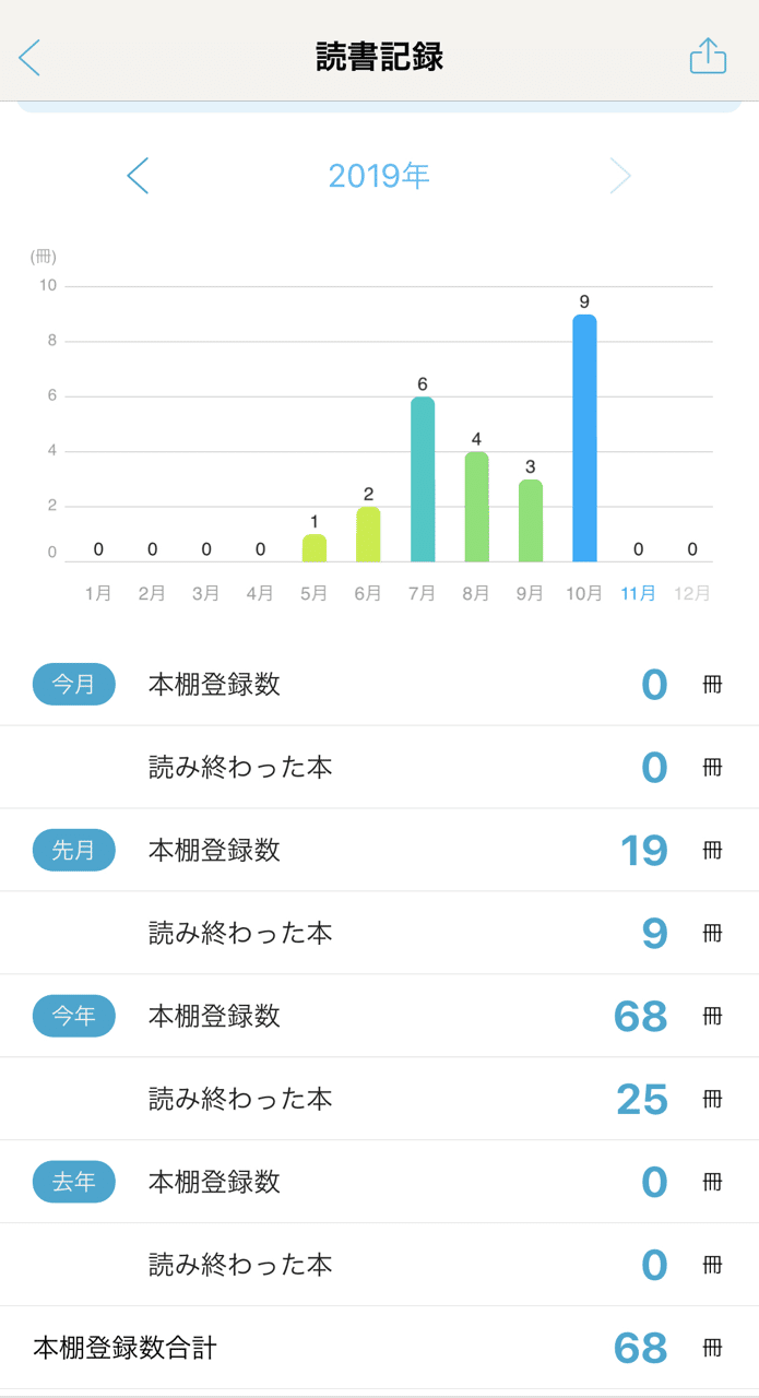 ブクログ 使い方 ブクログ アプリ 使い方