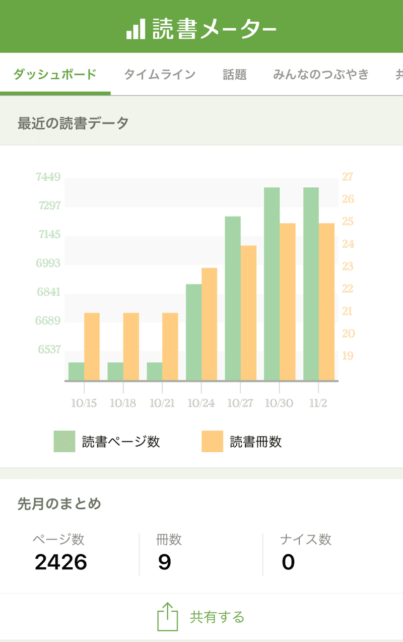 読書管理アプリに悩む金曜の夜 ブクログ Or 読書メーター あまんださん Note