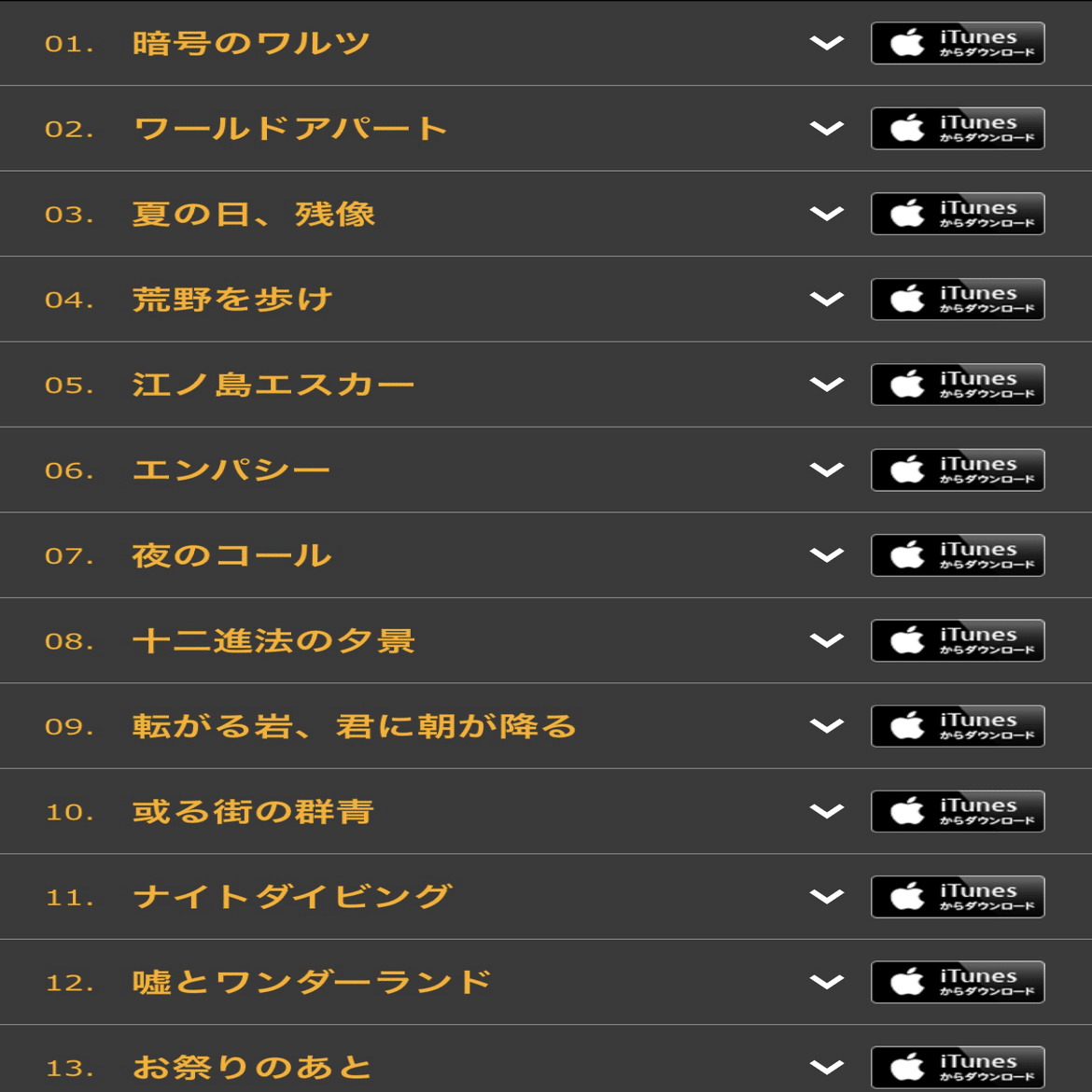 アジカン スコアセット バンド・スコア ASIAN KUNG-FU GENERATION
