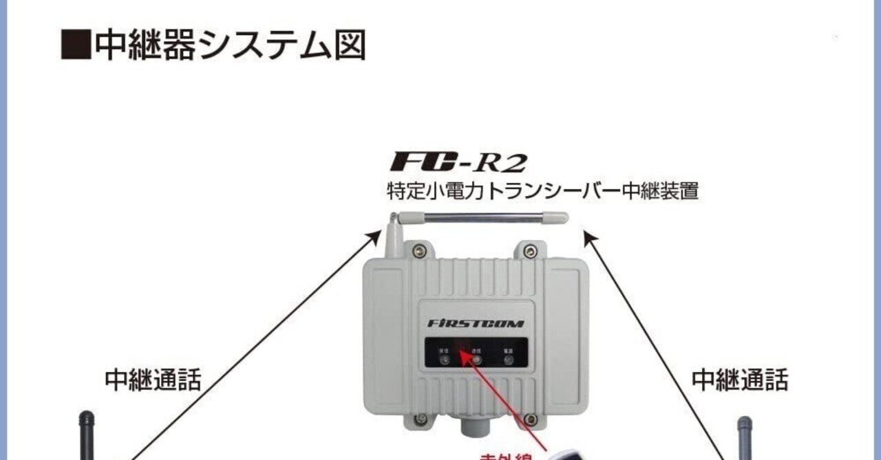 □エリア拡大用中継器他オプション多数！特定小電力トランシーバー