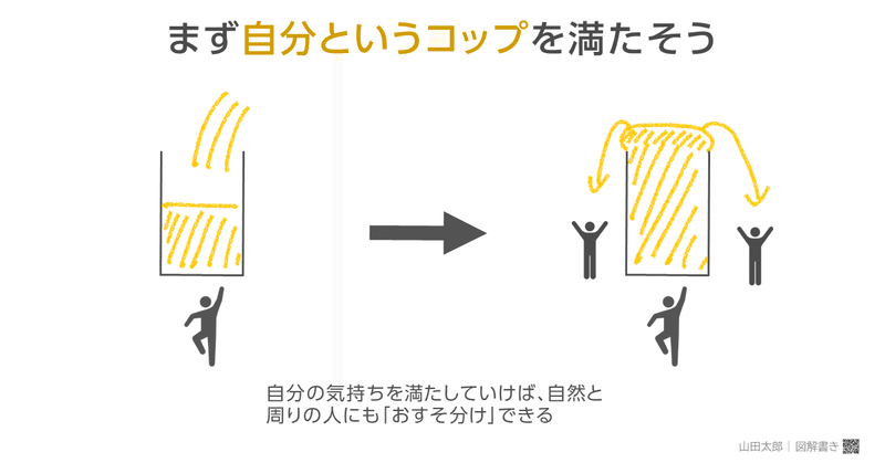 20191102まず自分というコップを満たそう