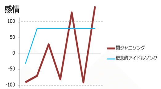 社会人向けヒーロー 関ジャニ しおつ Note 社会人向けヒーロー 関ジャニ しおつ Note