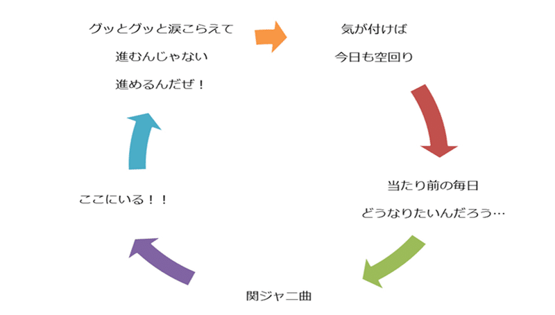 社会人向けヒーロー 関ジャニ しおつ Note