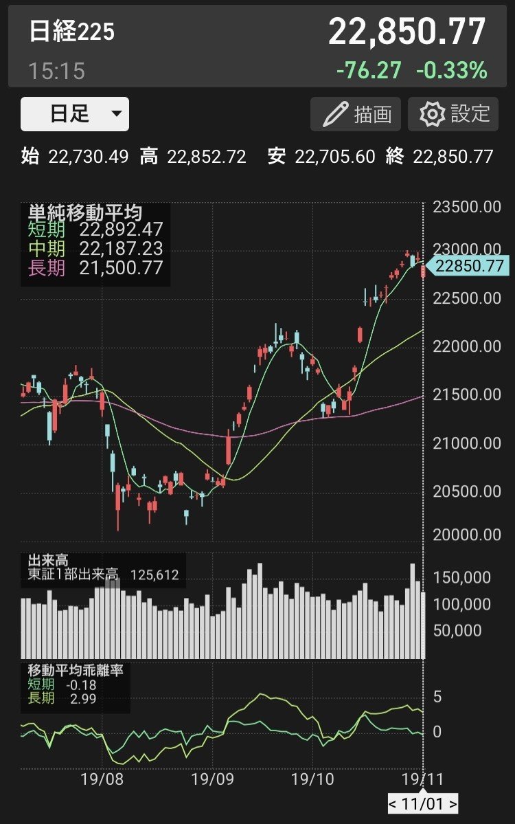 短期トレードで資産を500倍に増やした方法 ソロモン Note