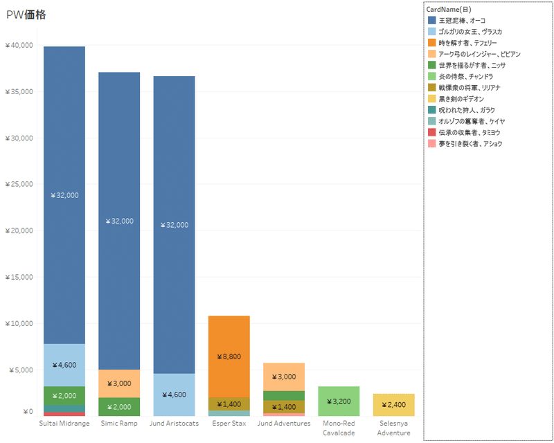 Mtg スタンダードデッキ価格一覧 11 2 ステイ Note