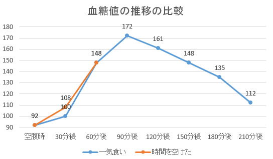 60分