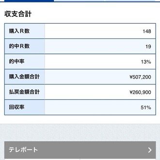 トップに移動