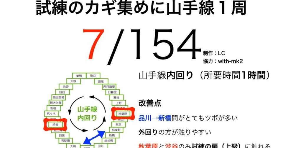 ドラクエウォーク ガチ勢向け 山手線を使ったカギ集め と オススメ方法 Dqウォーク Lc Note
