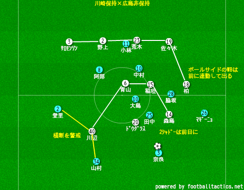 川崎保持広島非保持①