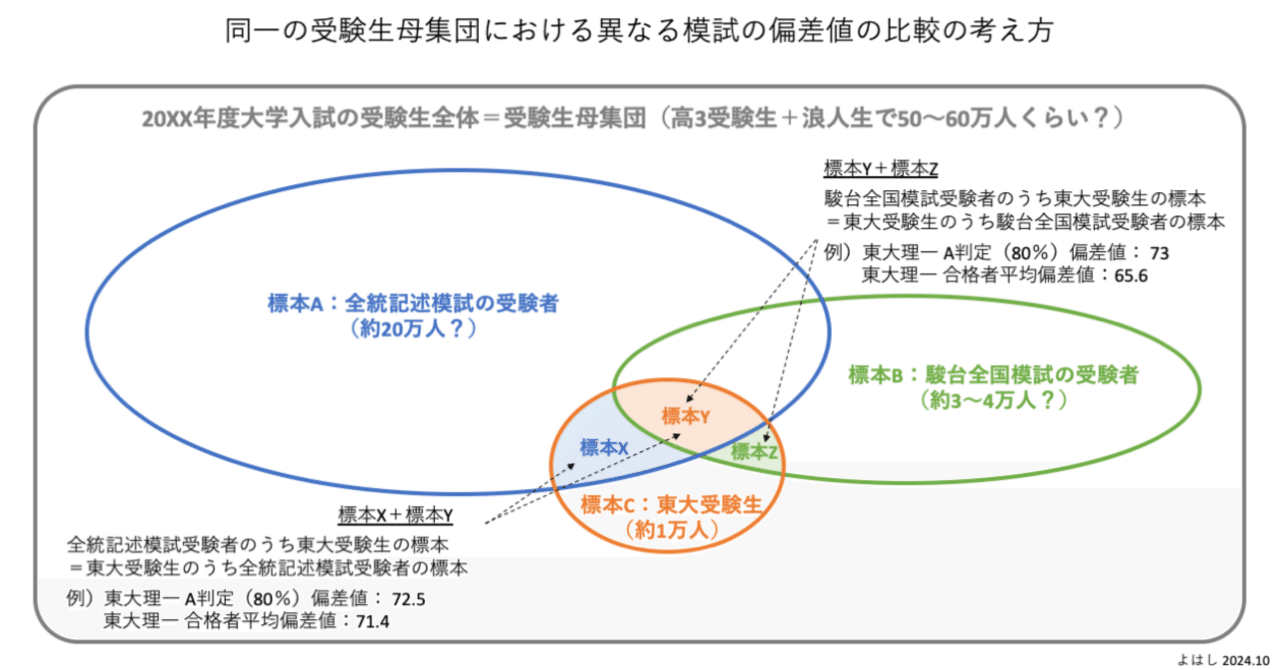 大学受験　模試 49291-1029-
