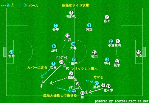 広島左サイド攻撃