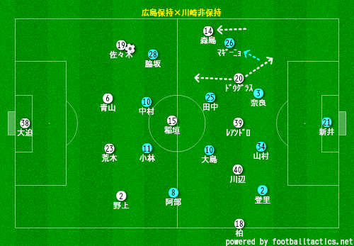 後半広島攻撃