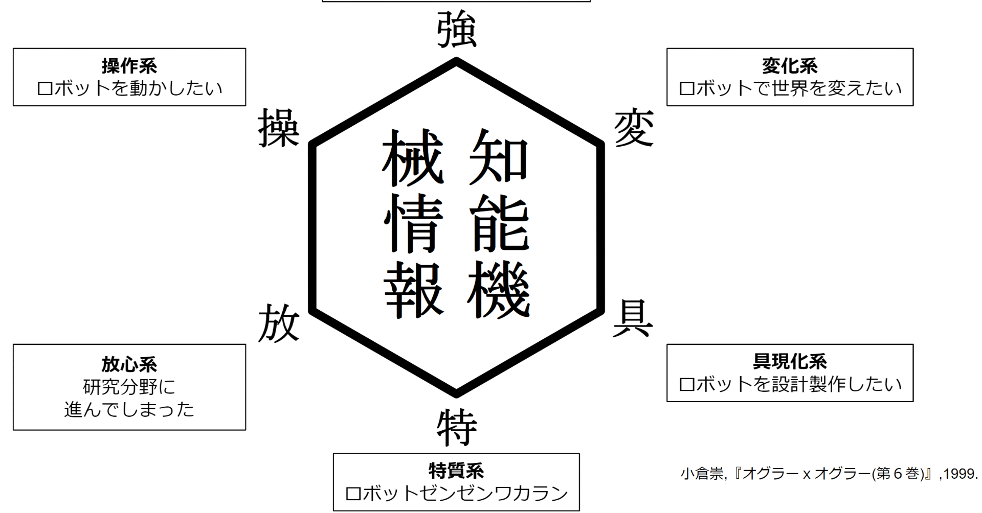 人の力学的ひずみの診断と修正法のノウハウ 人の力学的ひずみの診断と修正法のノウハウ （創造的思考を科学