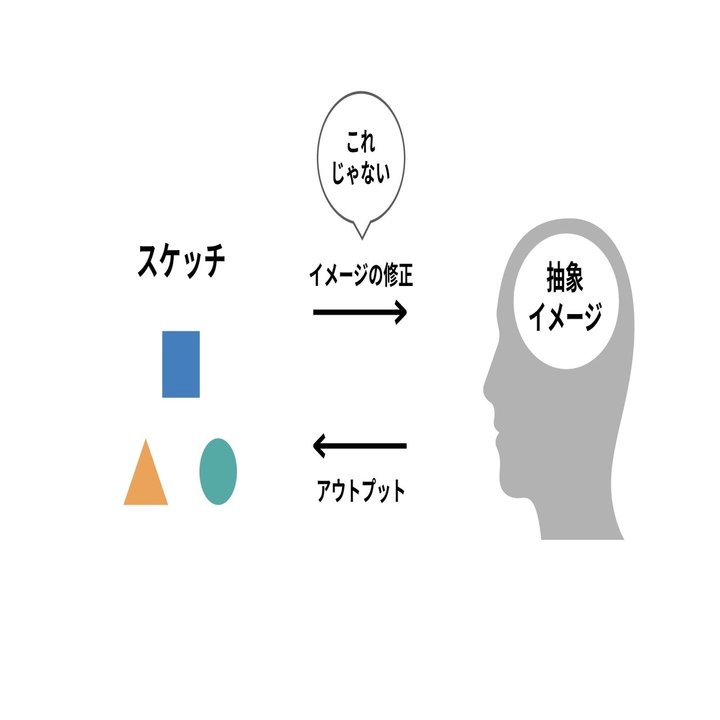 デザインのクオリティを上げる リフレクション力 たけてつ Note