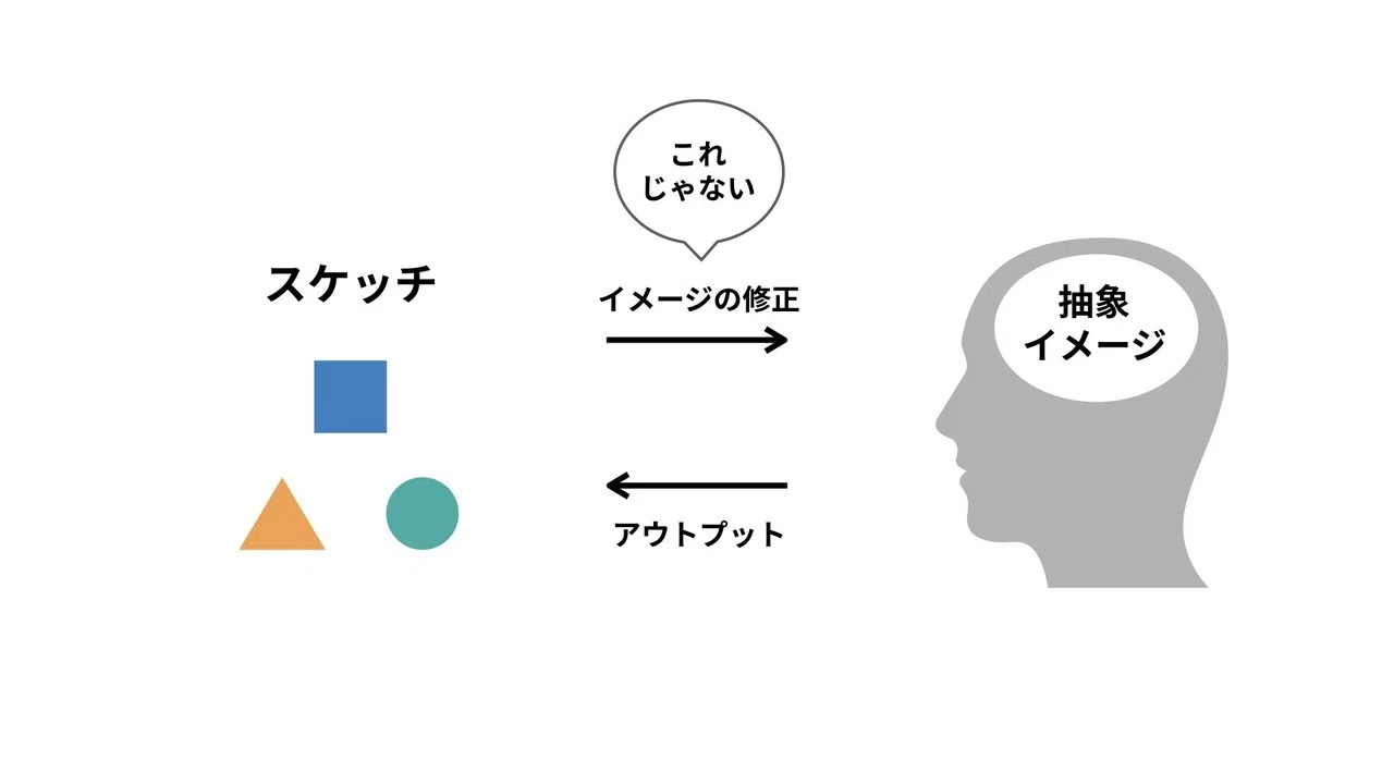 デザインのクオリティを上げる リフレクション力 たけてつ Note デザインのクオリティを上げる リフレクション力 たけてつ Note