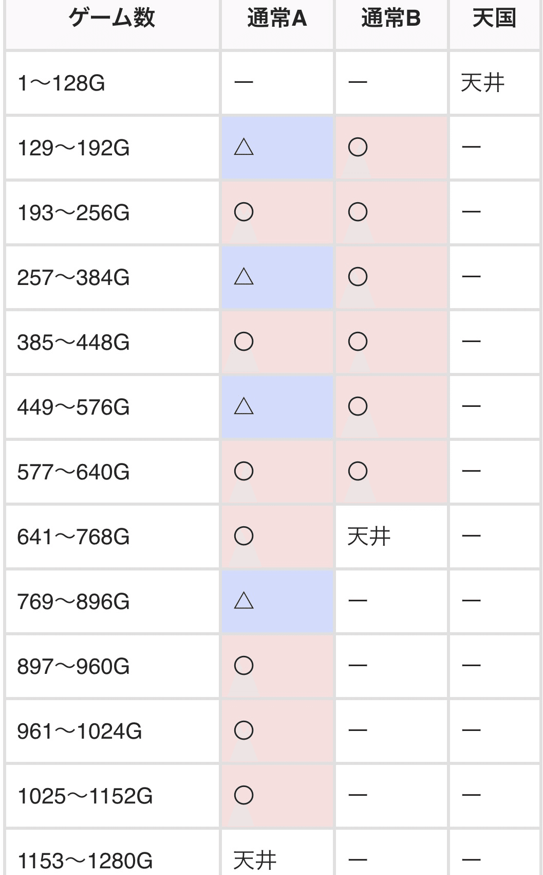 スマスロ　今日から俺は　送料込み　自宅まで配送 L今日から俺は！！FE スマスロ 送料無料 家庭用セットですぐ