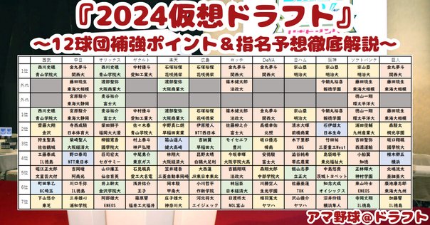 2024ドラフト会議
関野浩之氏ボイスキーホルダー　
A・Bセット 2024年 プロ野球ドラフト会議 supported by リポビタンD | NPB