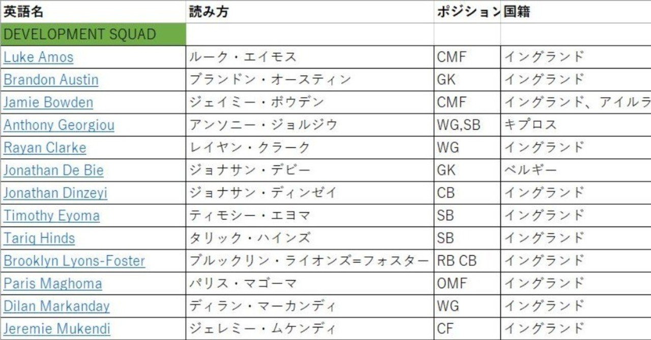 ユーススカッドリストファイル ふじ Note