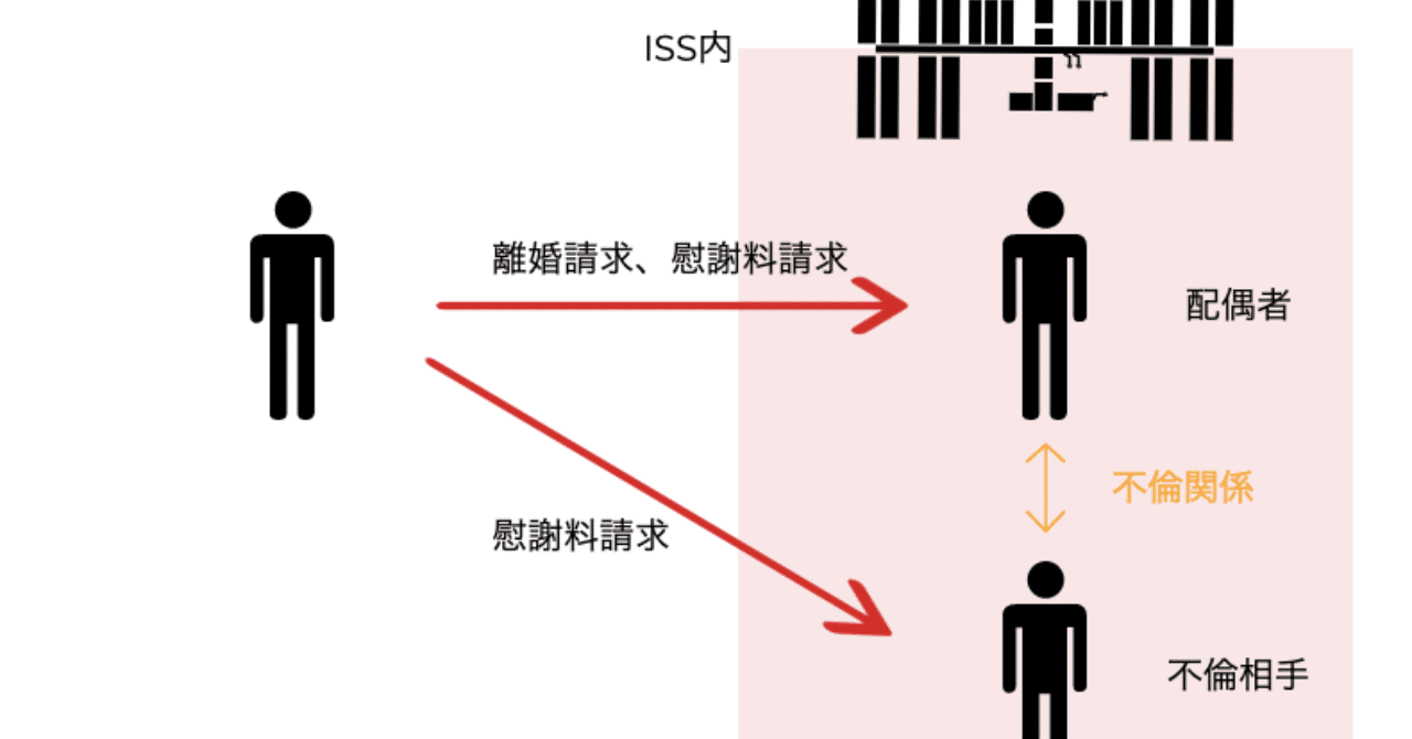 3分でわかる宇宙離婚 ryosuke hoshi 3分でわかる宇宙法 note