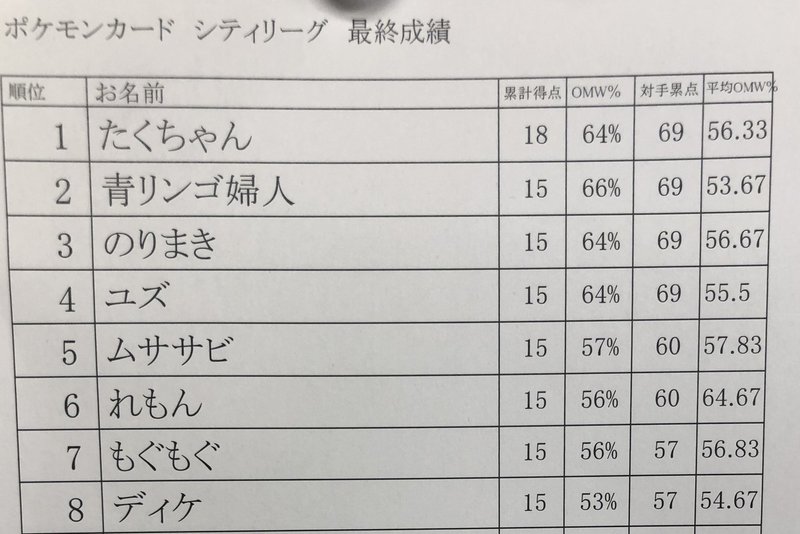 10月27日 シティリーグ予選7位 ひかるミュウバレット徹底解説 Kaisei Takata もぐもぐ Note