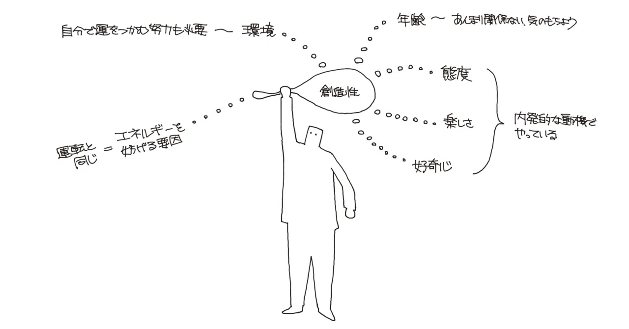 原理本体論30日特別教育想像原理 ポジティブ心理学と創造性（探究演習）｜ジマタロ