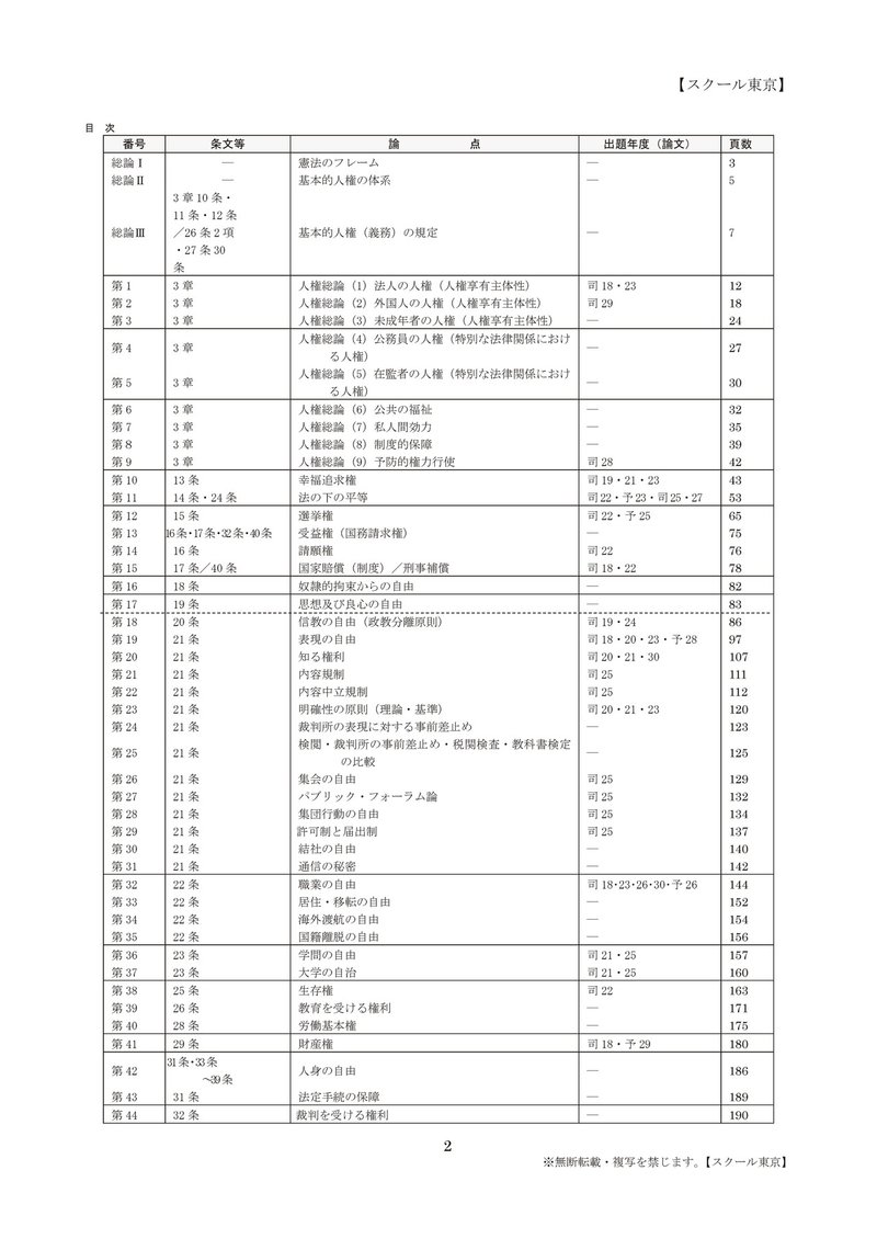 目次のみ合格ノート憲法人権カラー版4版