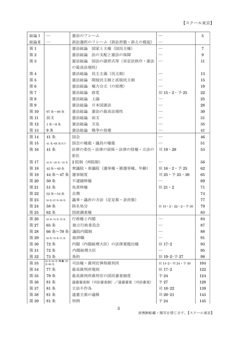 目次のみ合格ノート憲法統治カラー版4版_3p