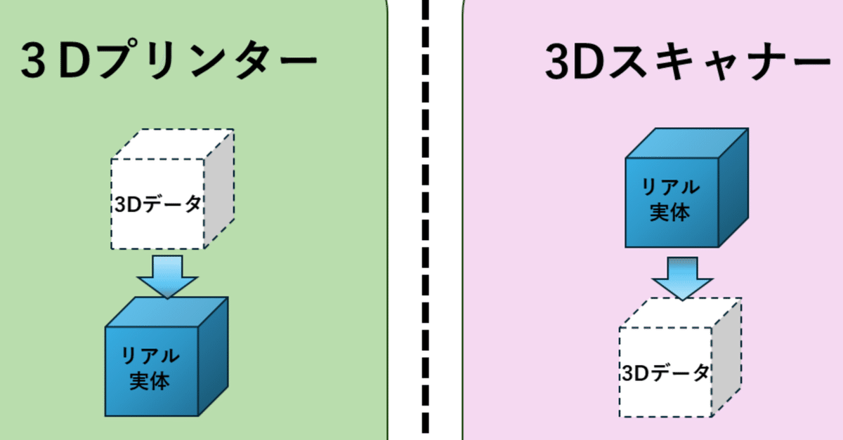 3D スキャナー ターゲット マーカー 6mm磁気スキャナーマーカー