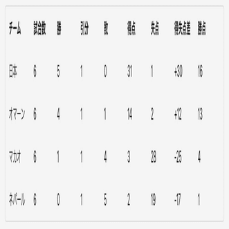 日本代表監督史3_2 加茂周監督｜movingfootball