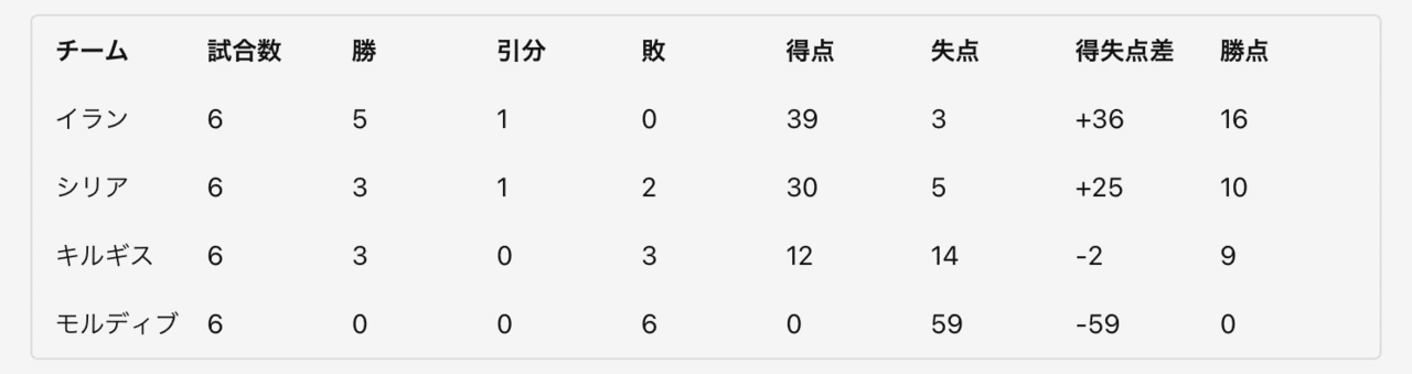 日本代表監督史3_2 加茂周監督｜movingfootball
