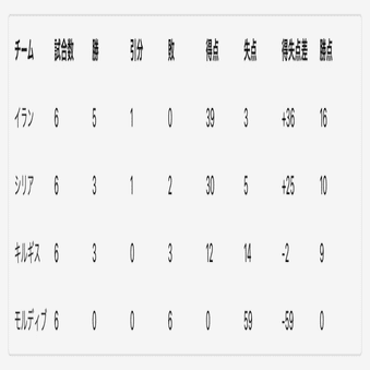 日本代表監督史3_2 加茂周監督｜movingfootball