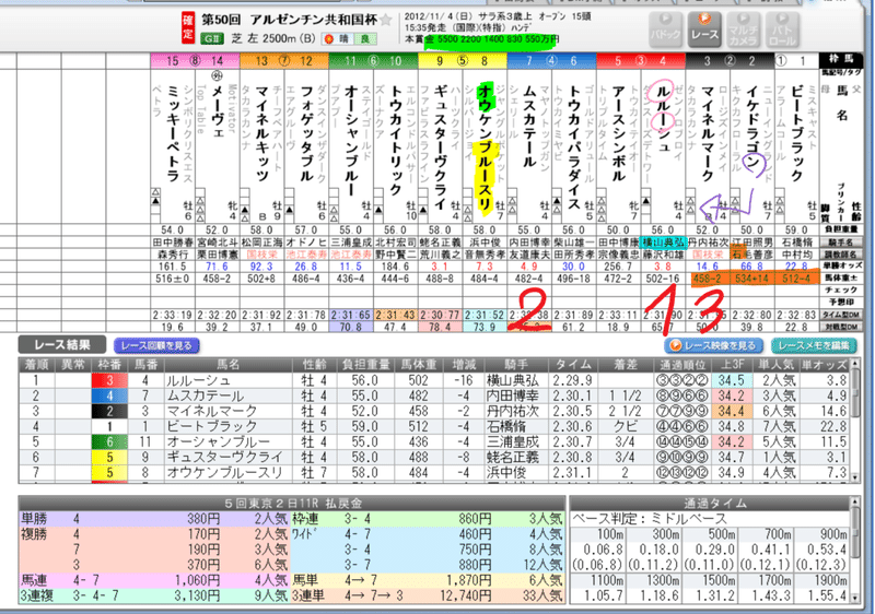 アルゼンチン共和国杯2012