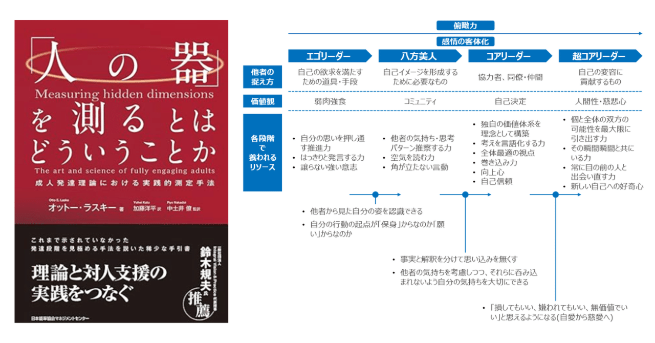 Amazon.co.jp: 「人の器」を測るとはどういうことか 成人発達