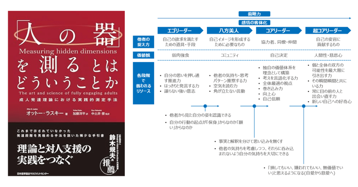 Amazon.co.jp: 「人の器」を測るとはどういうことか 成人発達
