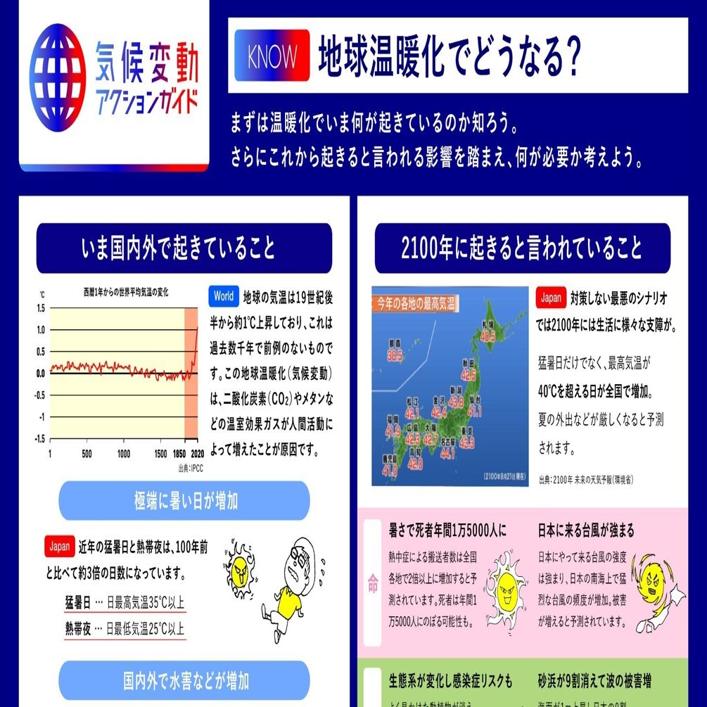気候変動アクションガイド｜全まとめ｜fukko_design