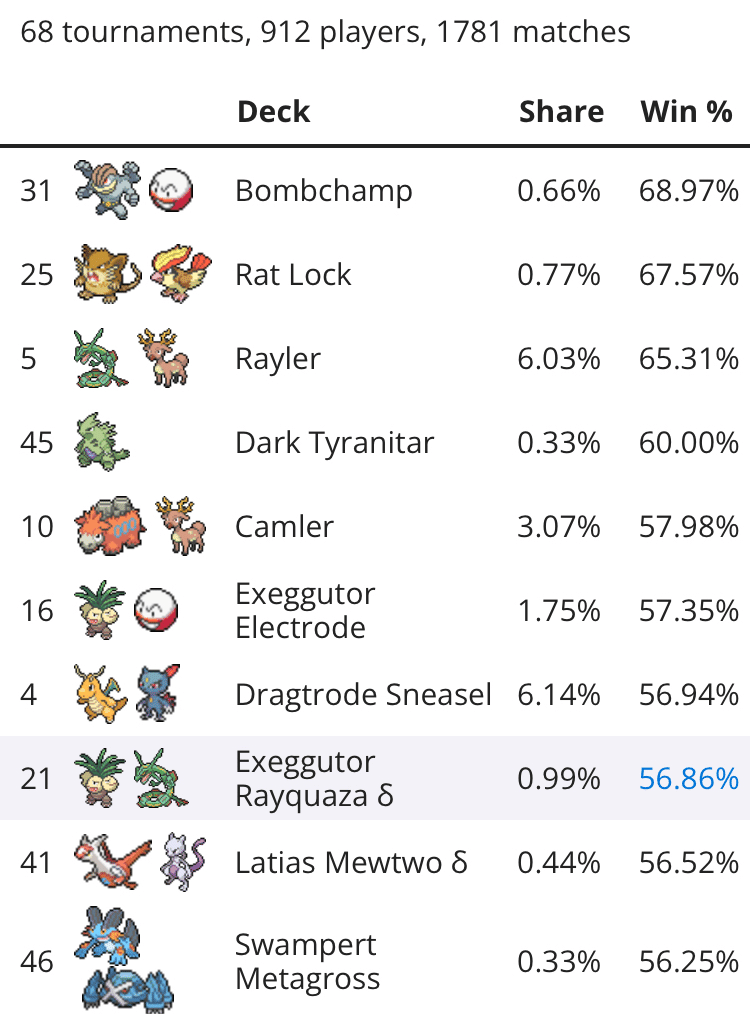 ADV-PCG】横浜Destiny(第3回W虹杯使用版) デッキ紹介【ベイスターズCS