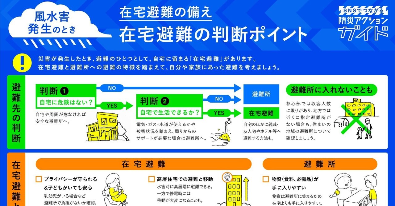 風水害発生のとき｜在宅避難の備え｜防災アクションガイド｜fukko_design