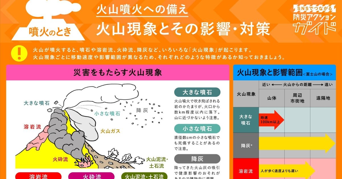 噴火のとき｜火山噴火への備え｜防災アクションガイド｜fukko_design