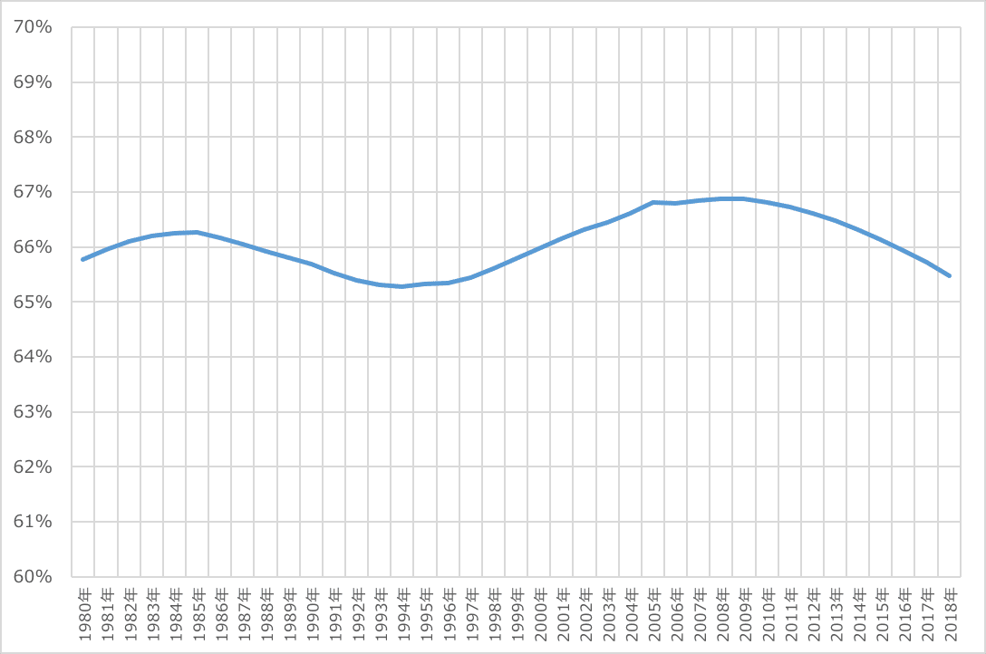 図1